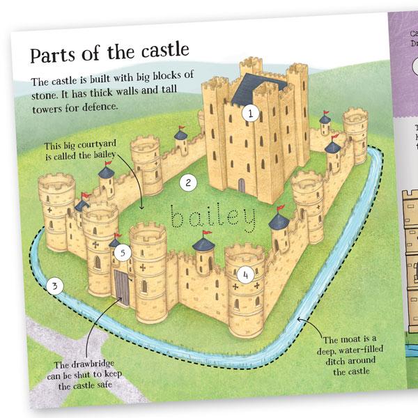 Miles Kelly Let's Go to the... 4 Book Collection - Fire Station, Castle, Vet & Farm