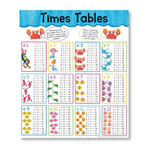Get Set Go: Miles Kelly Mathematics 8 books with poster Collection Set